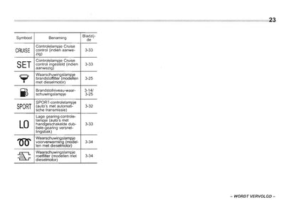 2009-2010 Subaru Forester Gebruikershandleiding | Nederlands