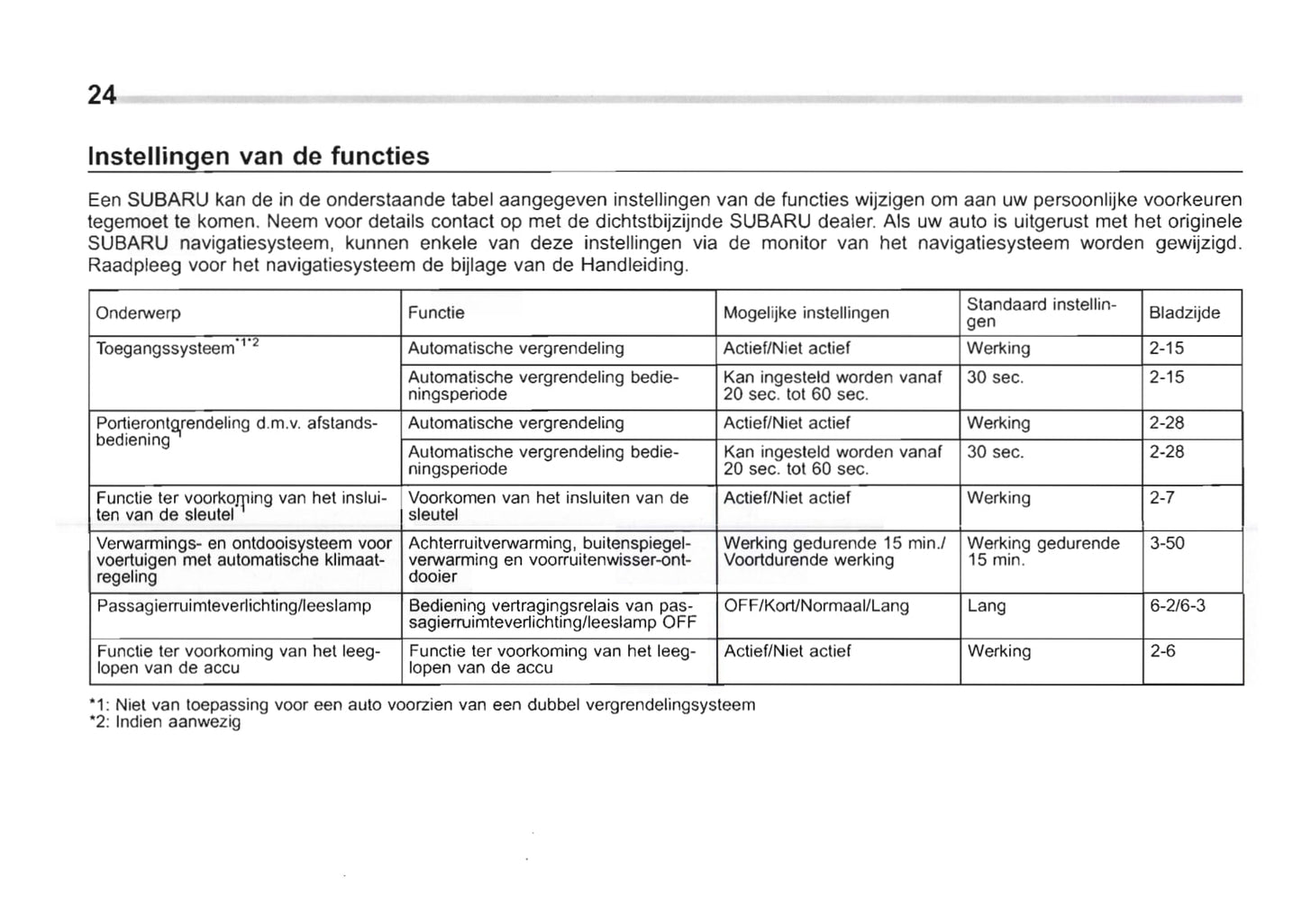 2009-2010 Subaru Forester Gebruikershandleiding | Nederlands