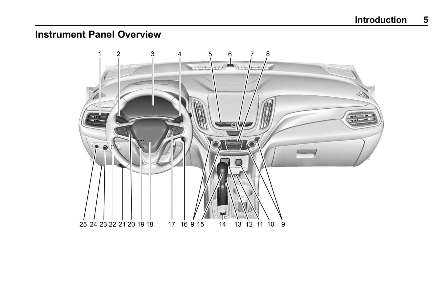 2020 Chevrolet Equinox Owner's Manual | English