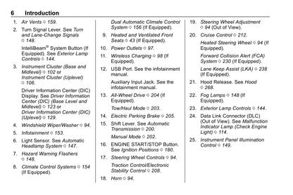 2020 Chevrolet Equinox Owner's Manual | English