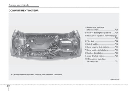 2012 Kia Rio Bedienungsanleitung | Französisch