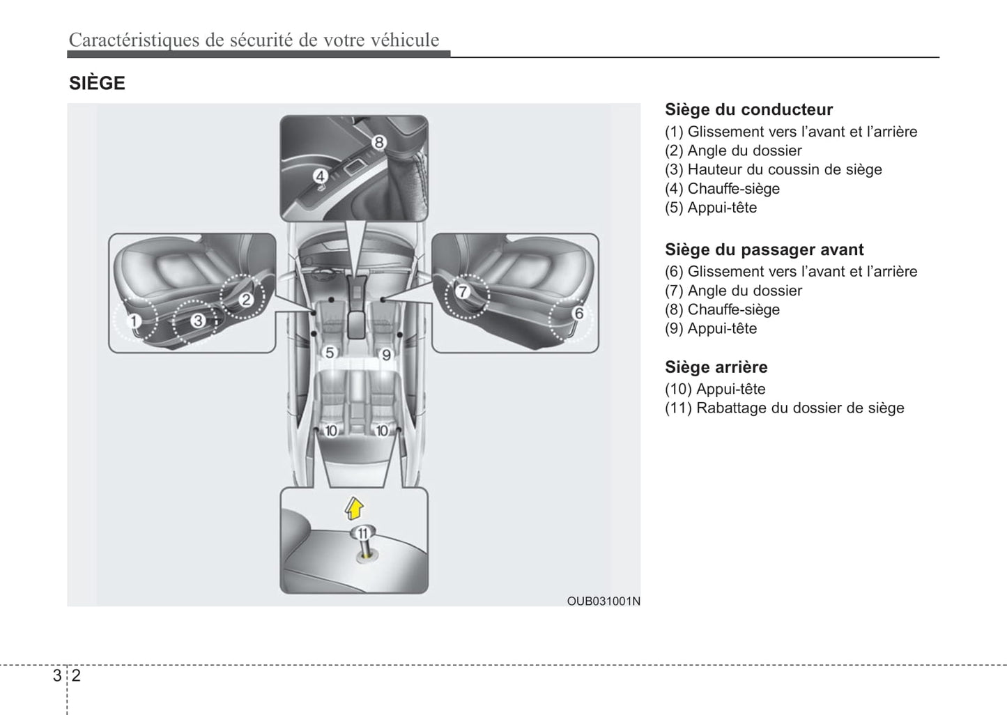 2012 Kia Rio Bedienungsanleitung | Französisch