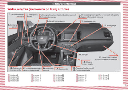 2015-2016 Seat Alhambra Owner's Manual | Polish