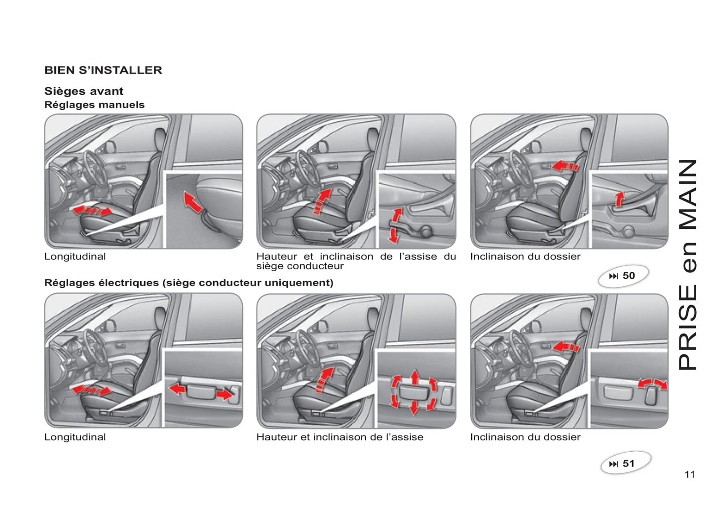 2011-2012 Citroën C-Crosser Gebruikershandleiding | Frans