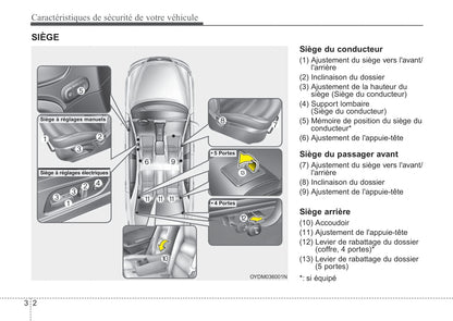 2018 Kia Forte Owner's Manual | French