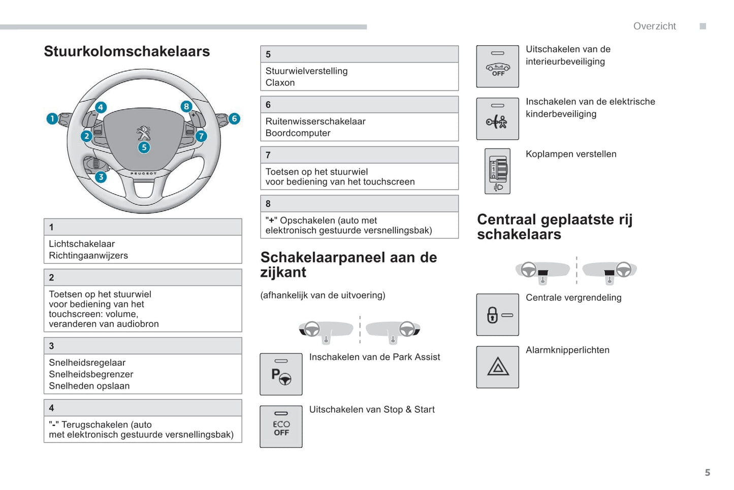 2018-2019 Peugeot 2008 Bedienungsanleitung | Niederländisch