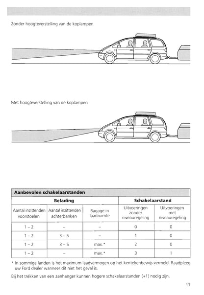 1995-2000 Ford Galaxy Gebruikershandleiding | Nederlands