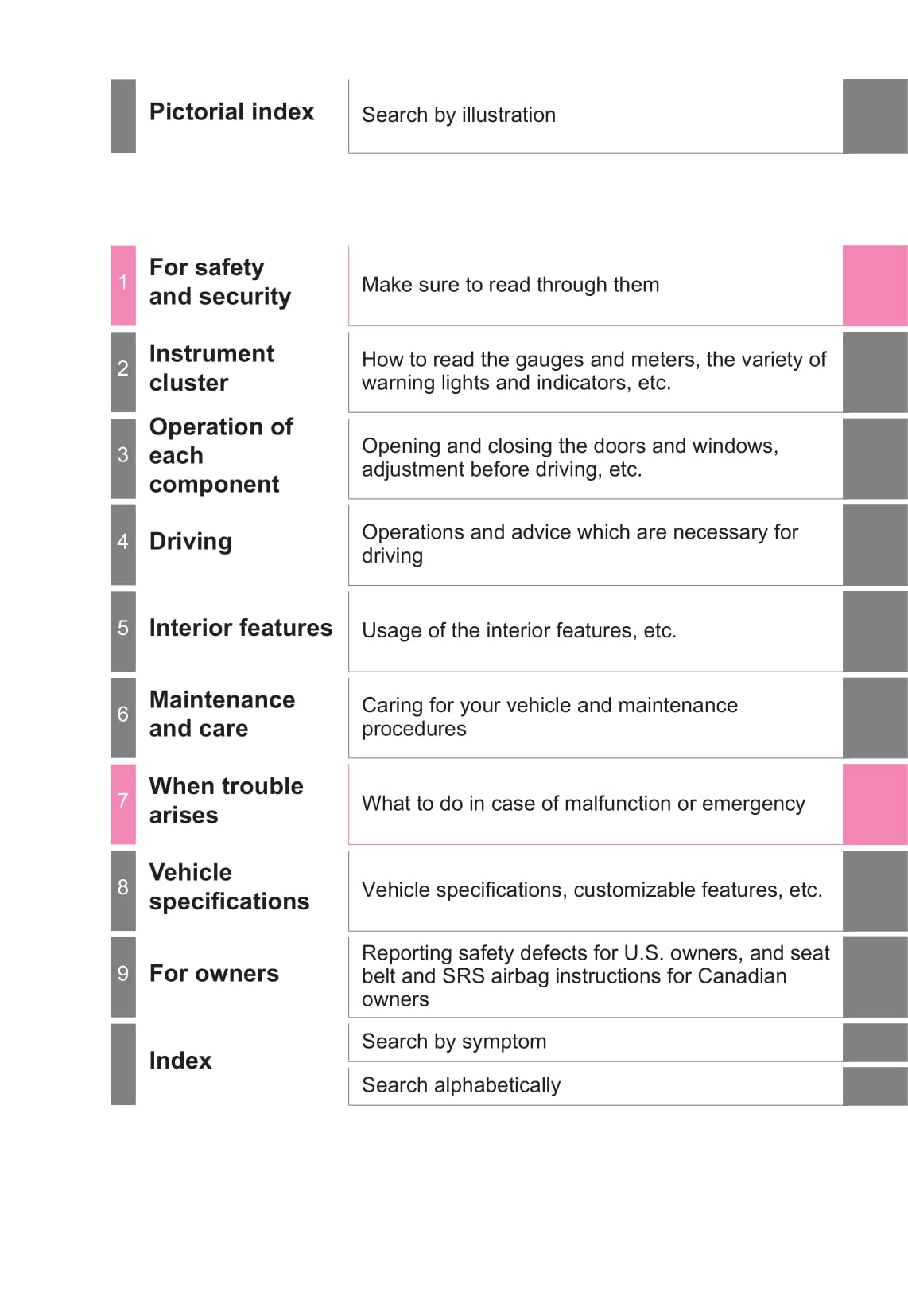 2017 Toyota 4Runner Owner's Manual | English