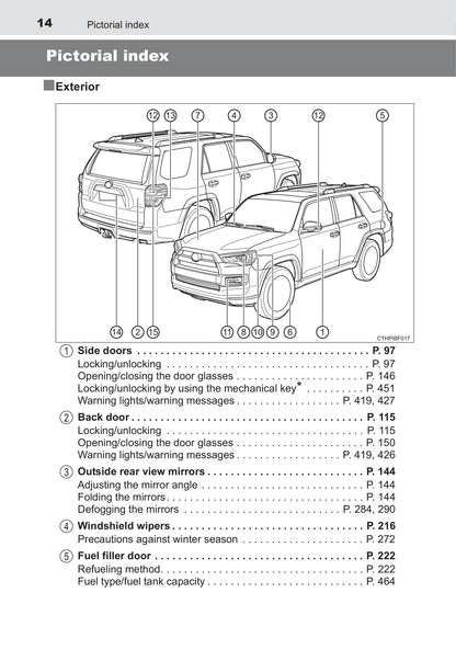 2017 Toyota 4Runner Owner's Manual | English