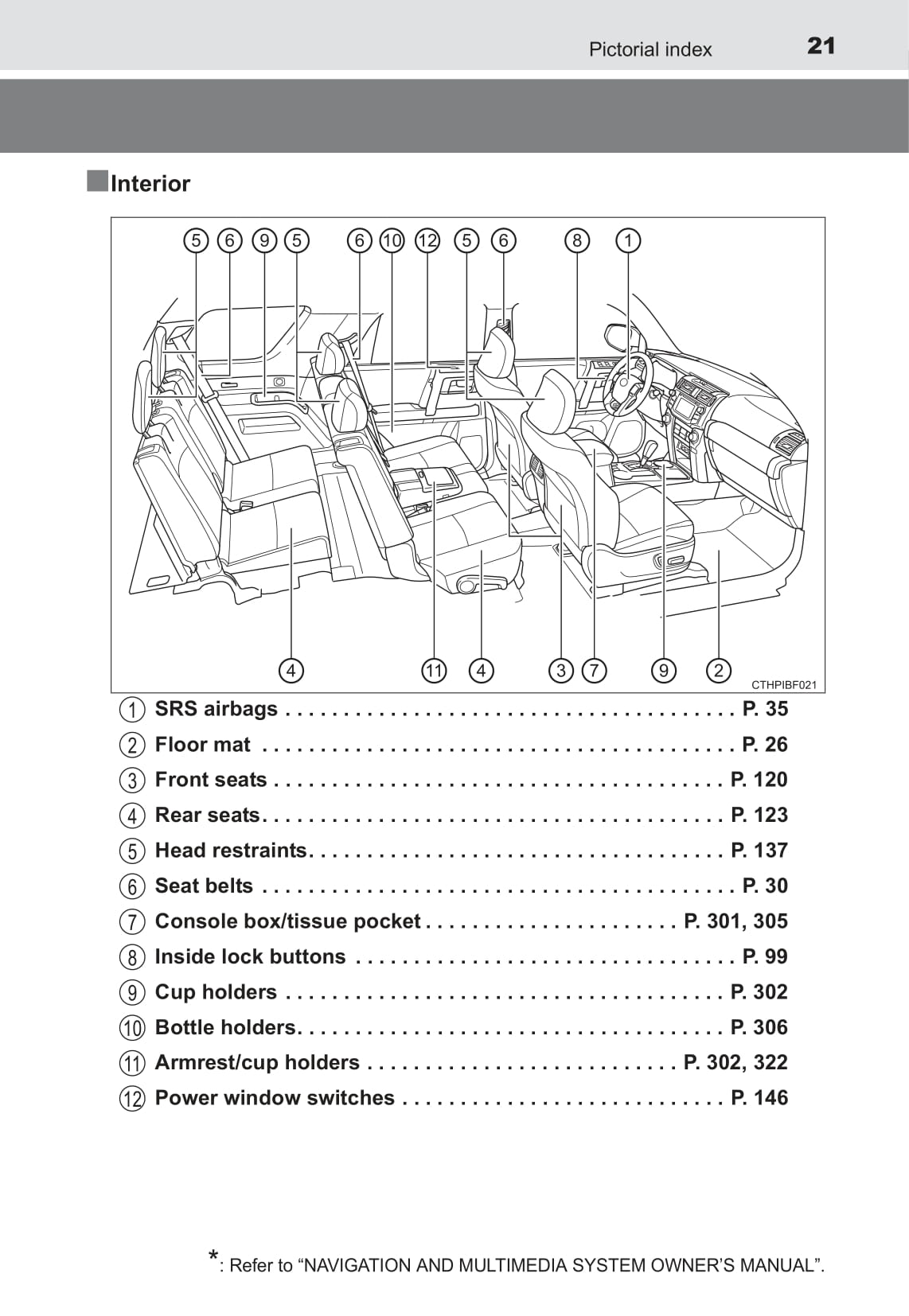 2017 Toyota 4Runner Owner's Manual | English