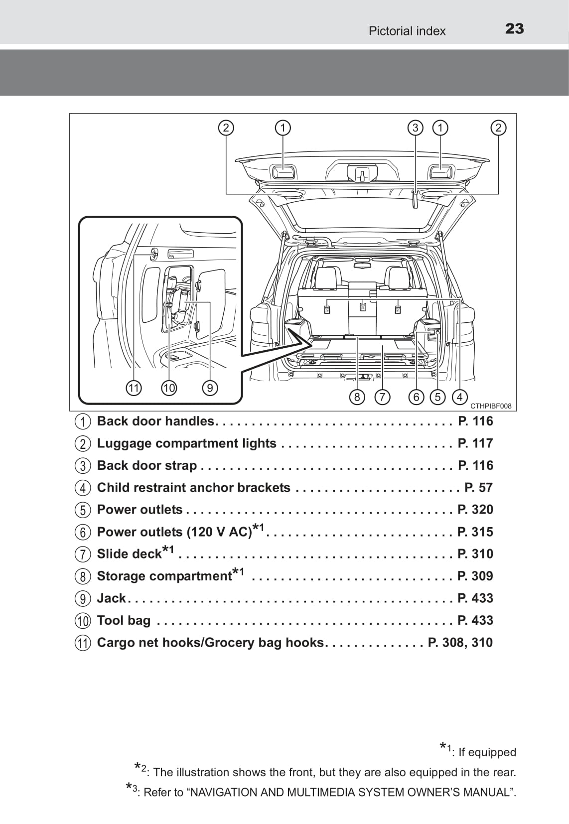 2017 Toyota 4Runner Owner's Manual | English