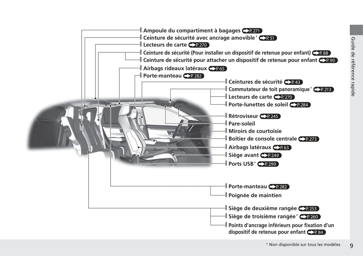 2018-2019 Honda CR-V Hybrid Bedienungsanleitung | Französisch