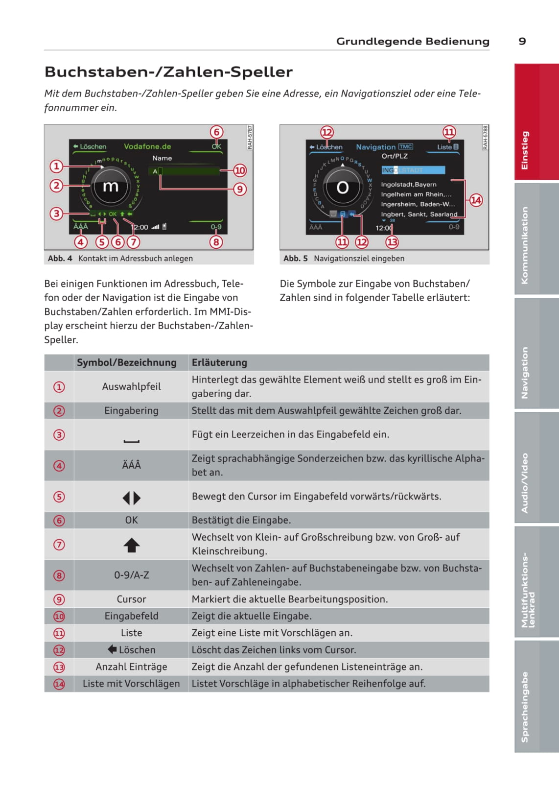 Audi MMI Bedienungsanleitung 2013