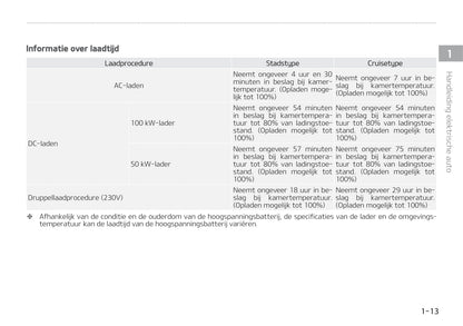 2021-2022 Kia e-Niro Owner's Manual | Dutch