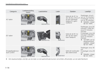 2021-2022 Kia e-Niro Owner's Manual | Dutch