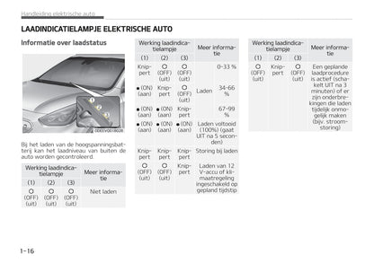 2021-2022 Kia e-Niro Owner's Manual | Dutch