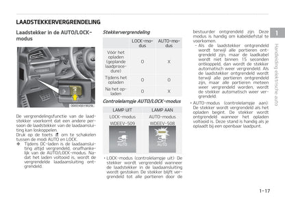 2021-2022 Kia e-Niro Owner's Manual | Dutch