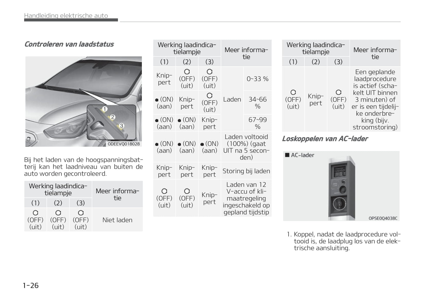 2021-2022 Kia e-Niro Owner's Manual | Dutch