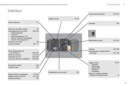 2014-2015 Peugeot 3008 Gebruikershandleiding | Frans