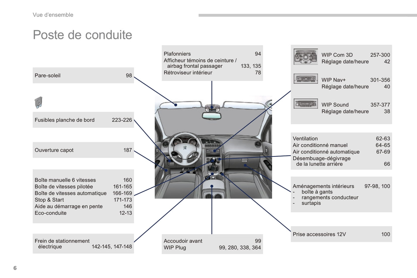 2014-2015 Peugeot 3008 Gebruikershandleiding | Frans