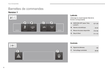 2014-2015 Peugeot 3008 Gebruikershandleiding | Frans