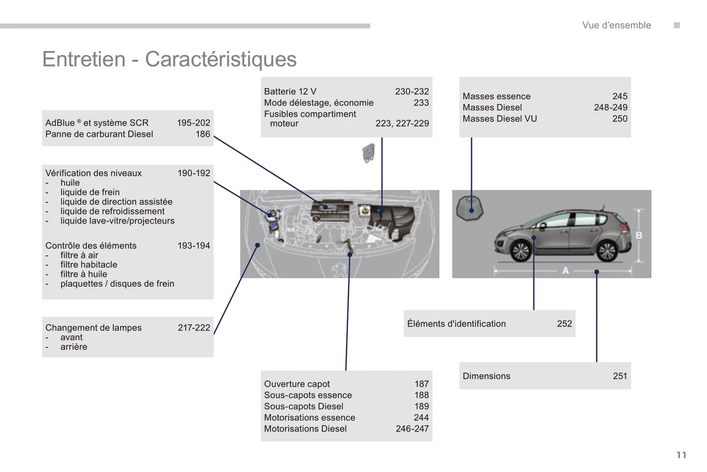 2014-2015 Peugeot 3008 Gebruikershandleiding | Frans