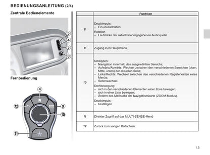 Renault Easy Connect Multimediasystemen Bedienungsanleitung 2021