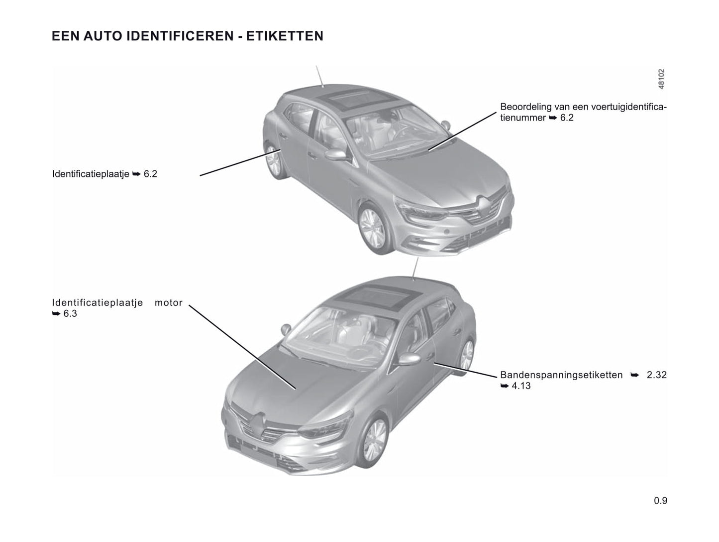 2020-2021 Renault Mégane Manuel du propriétaire | Néerlandais