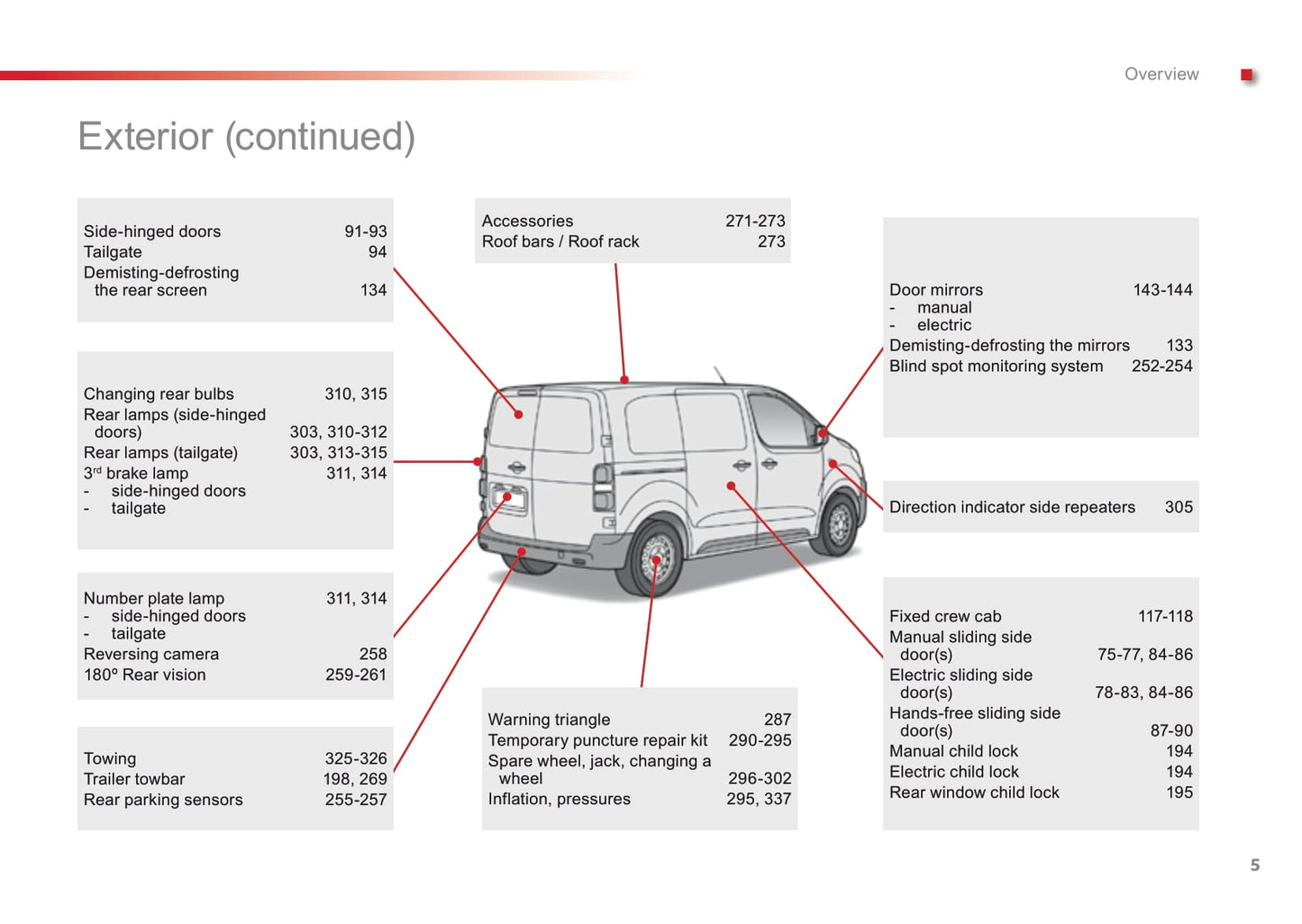 2016-2017 Citroën Jumpy Bedienungsanleitung | Englisch