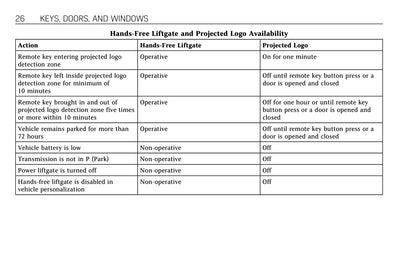 2022 Cadillac Escalade Owner's Manual | English