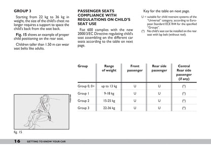 2007-2008 Fiat 600 Gebruikershandleiding | Engels