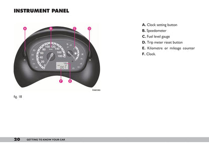 2007-2008 Fiat 600 Gebruikershandleiding | Engels