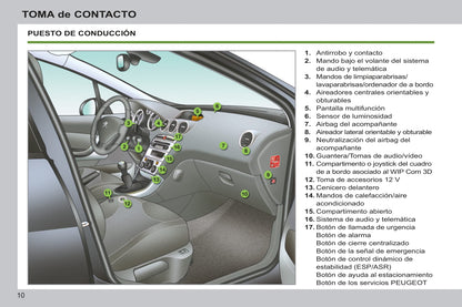 2012-2014 Peugeot 308 Owner's Manual | Spanish