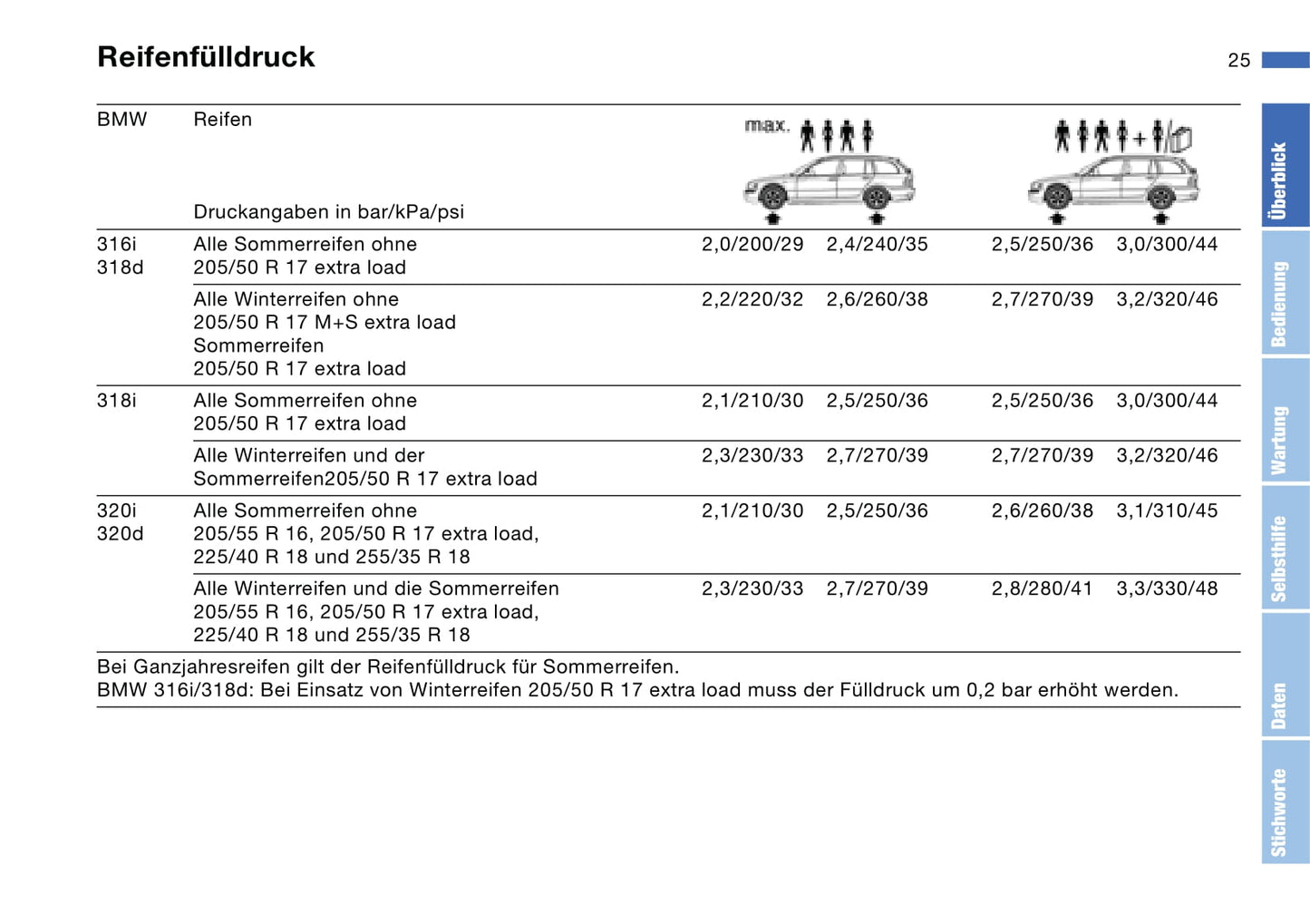 2002 BMW 3 Series Touring Bedienungsanleitung | Deutsch