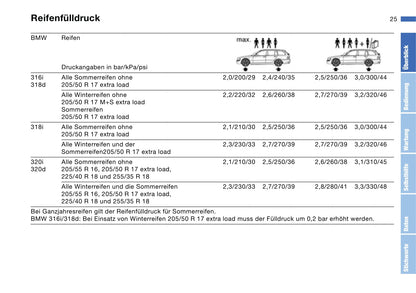 2002 BMW 3 Series Touring Bedienungsanleitung | Deutsch