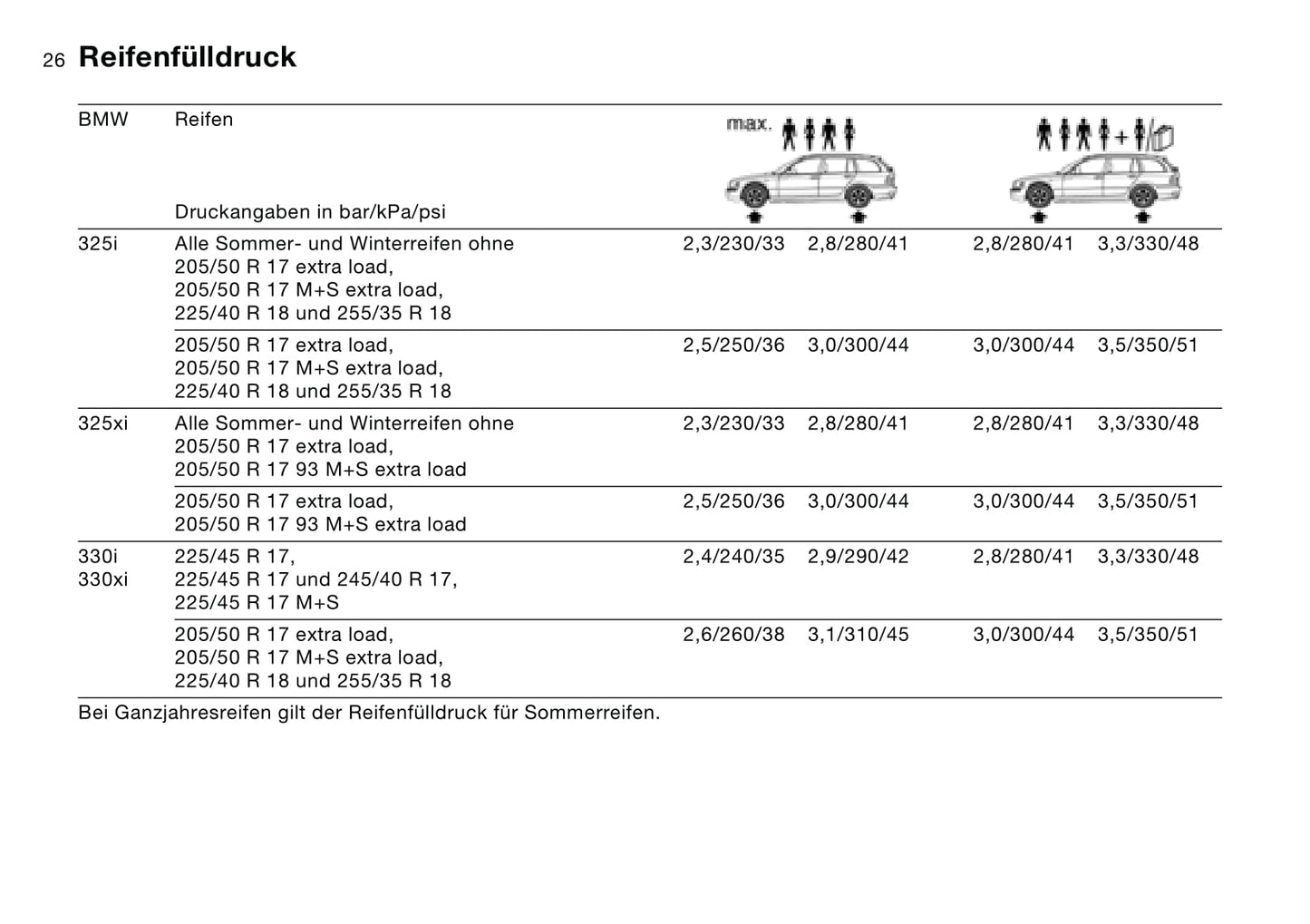 2002 BMW 3 Series Touring Bedienungsanleitung | Deutsch