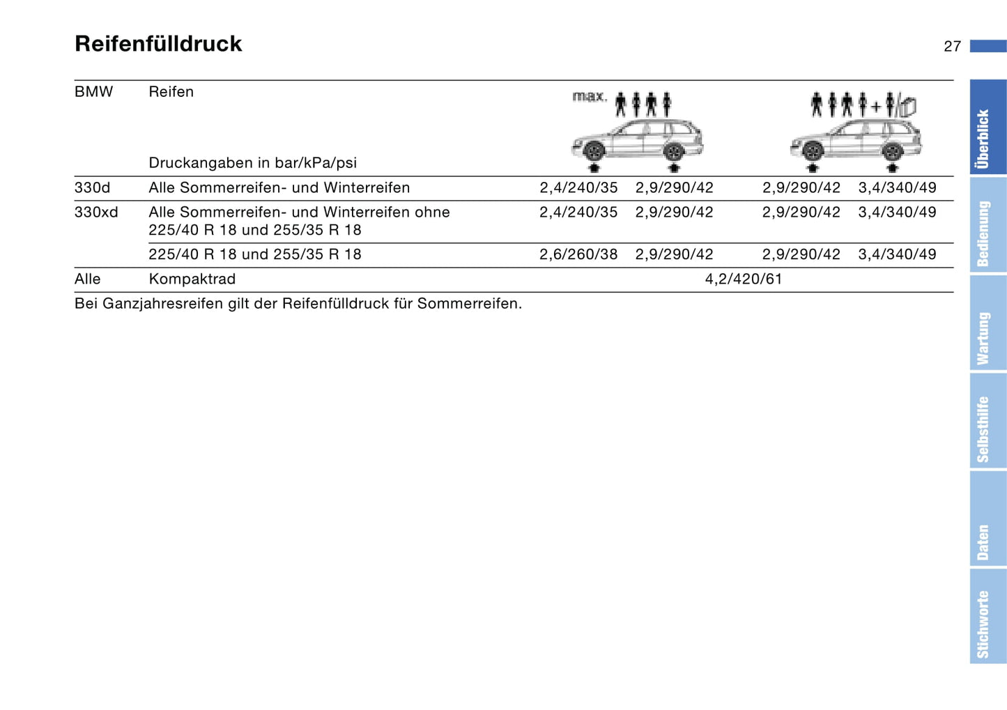 2002 BMW 3 Series Touring Bedienungsanleitung | Deutsch