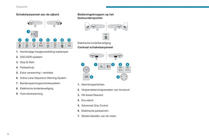 2019-2022 Peugeot Rifter Owner's Manual | Dutch