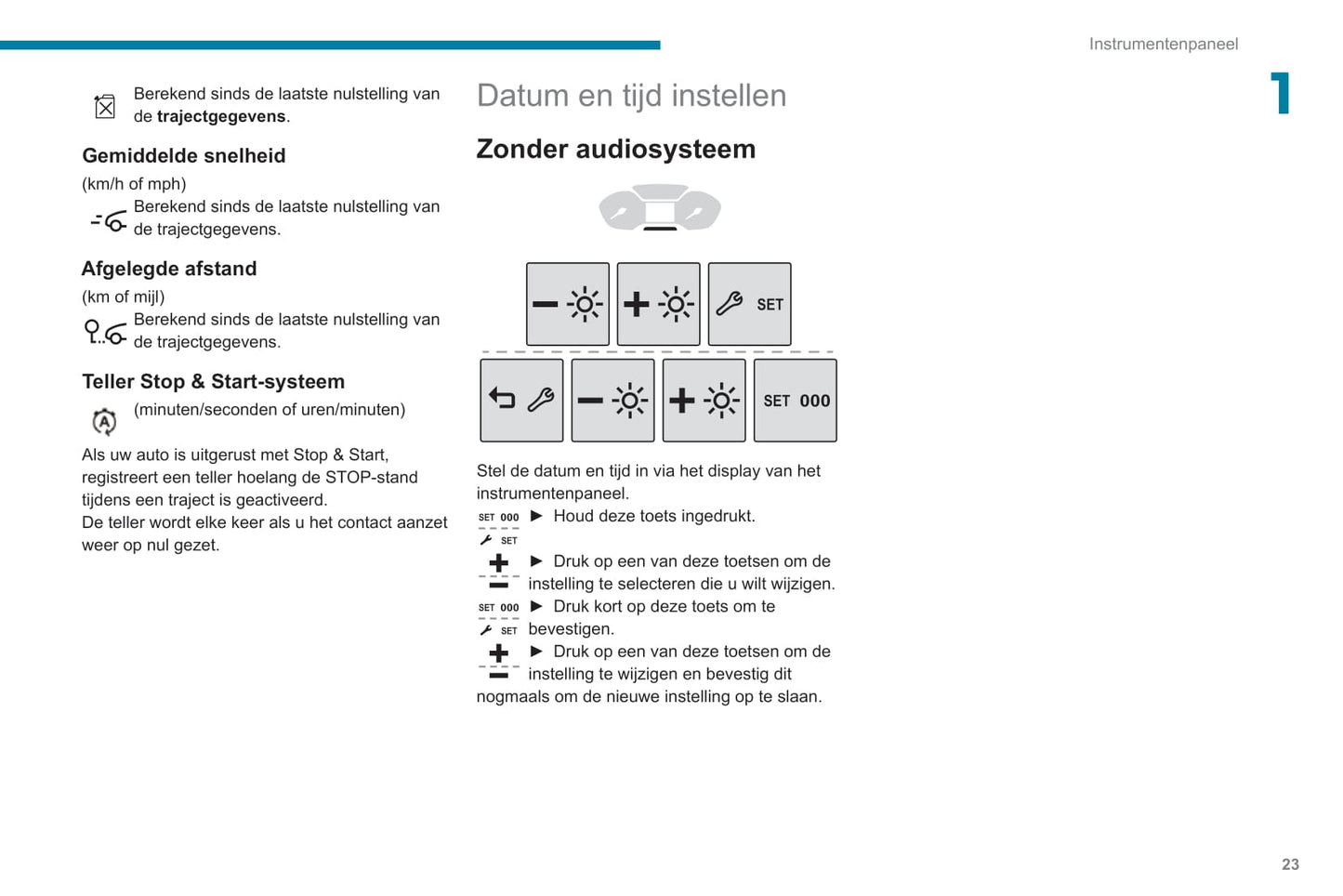 2019-2022 Peugeot Rifter Owner's Manual | Dutch