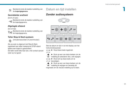 2019-2022 Peugeot Rifter Owner's Manual | Dutch