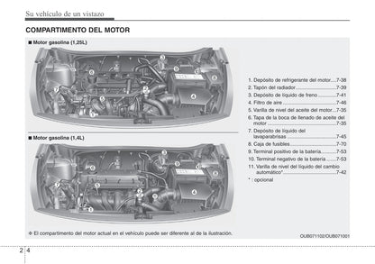 2013-2014 Kia Rio Owner's Manual | Spanish