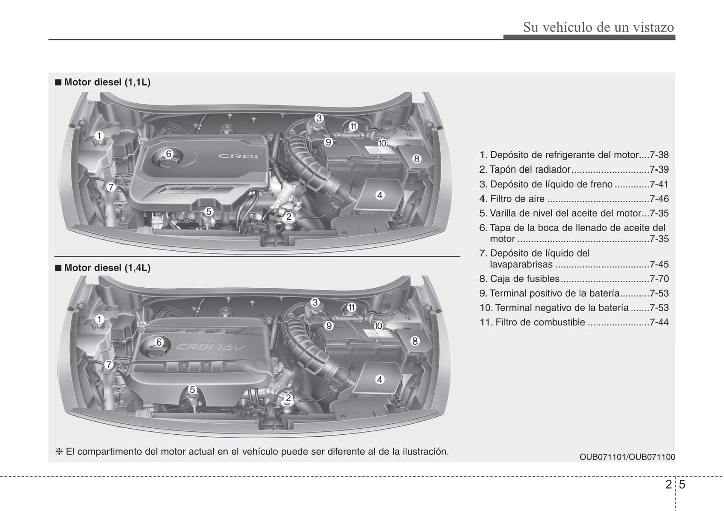 2013-2014 Kia Rio Owner's Manual | Spanish