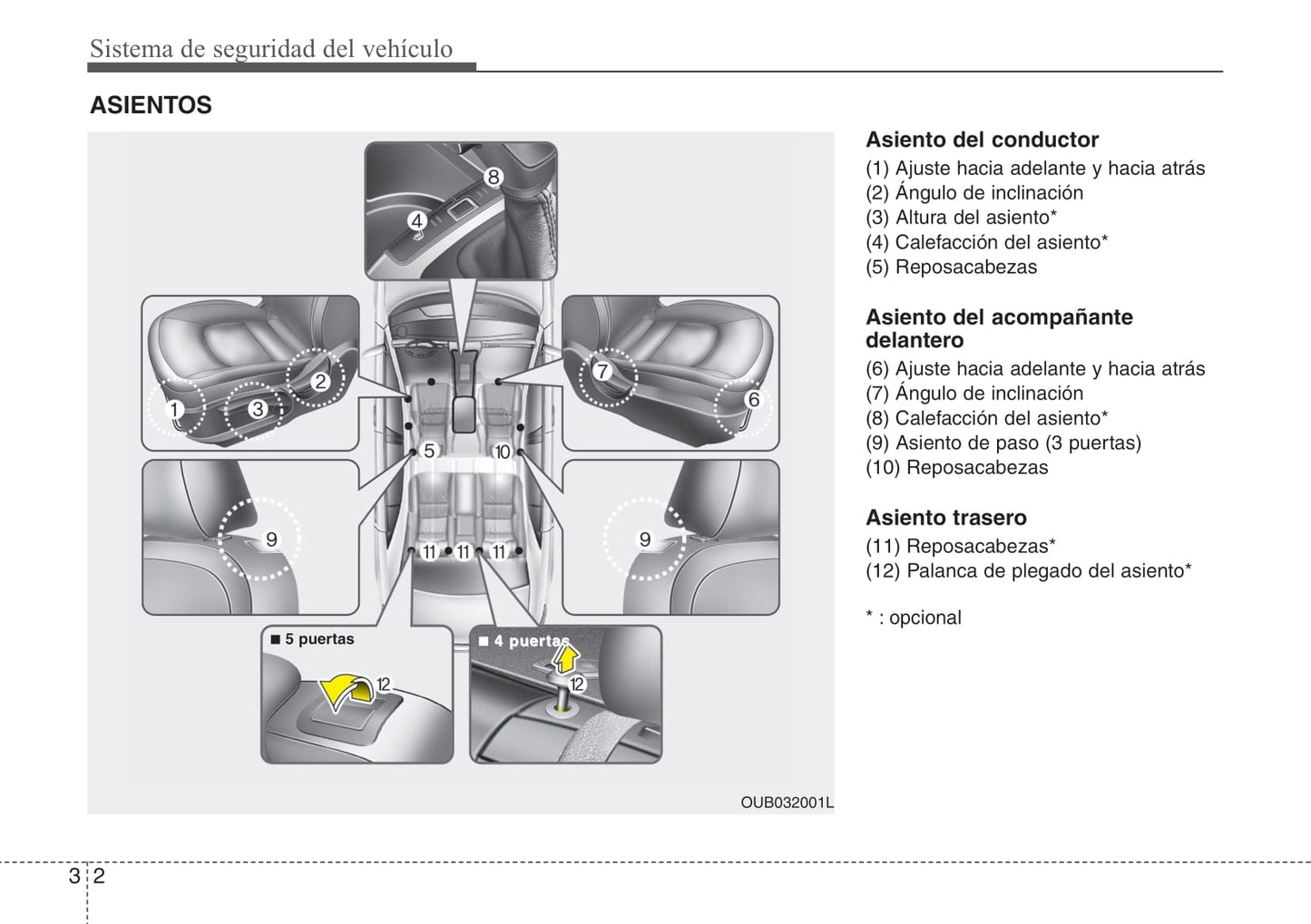 2013-2014 Kia Rio Owner's Manual | Spanish