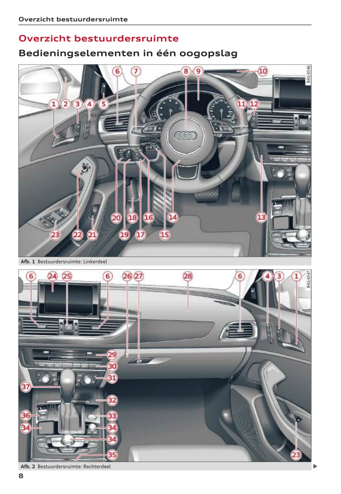 2014-2018 Audi A6 Avant/A6 Limousine/A6 allroad quattro/RS 6 Avant/S6 Avant/S6 Limousine Owner's Manual | Dutch