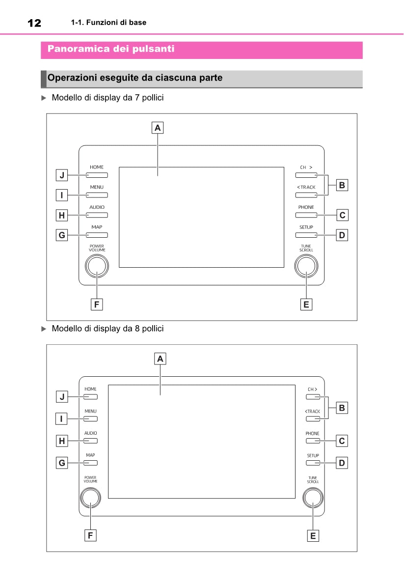 Toyota Yaris Cross Navigation / Multimedia Libretto D'istruzioni 2021 - 2023