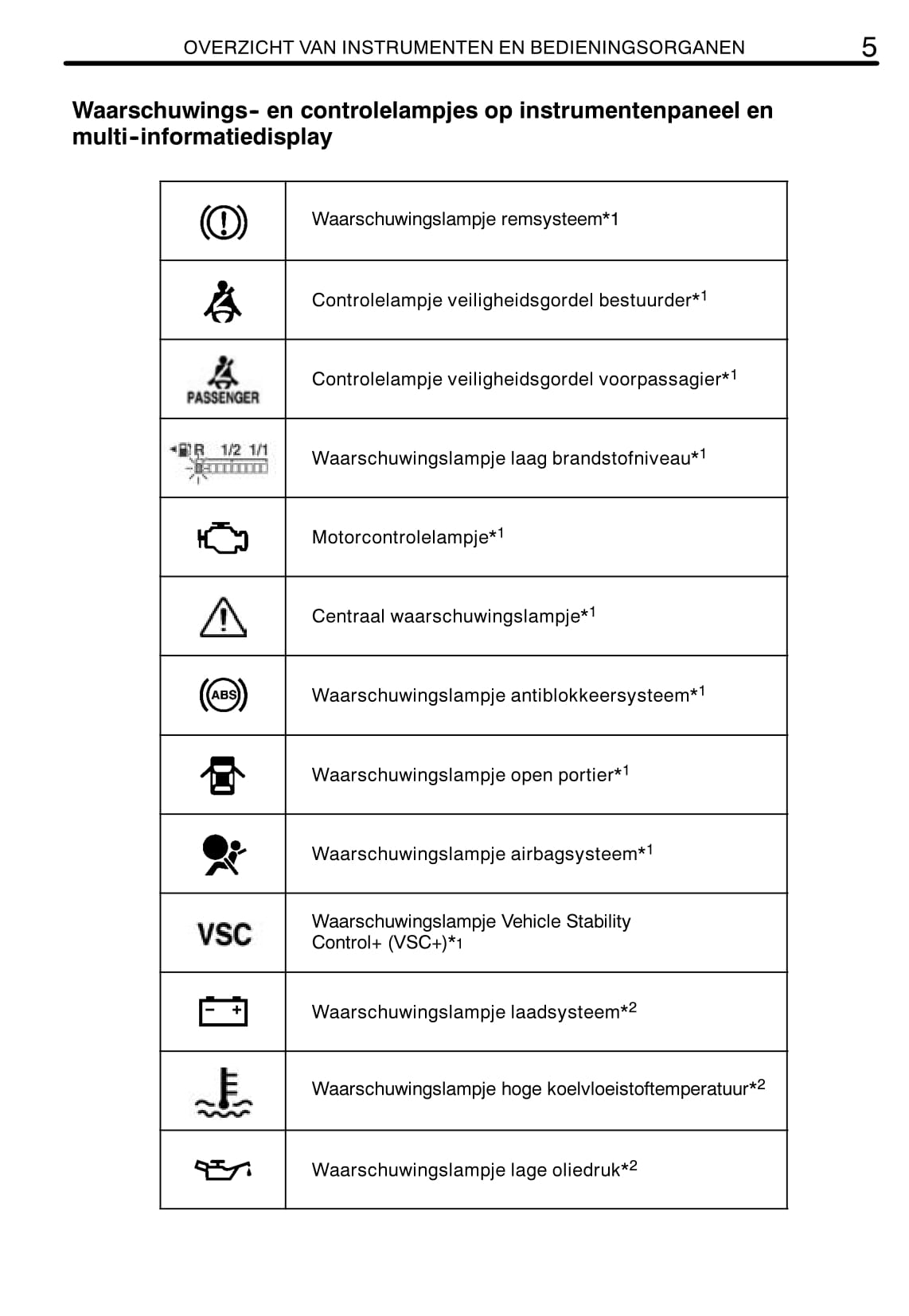 2008-2009 Toyota Prius Owner's Manual | Dutch