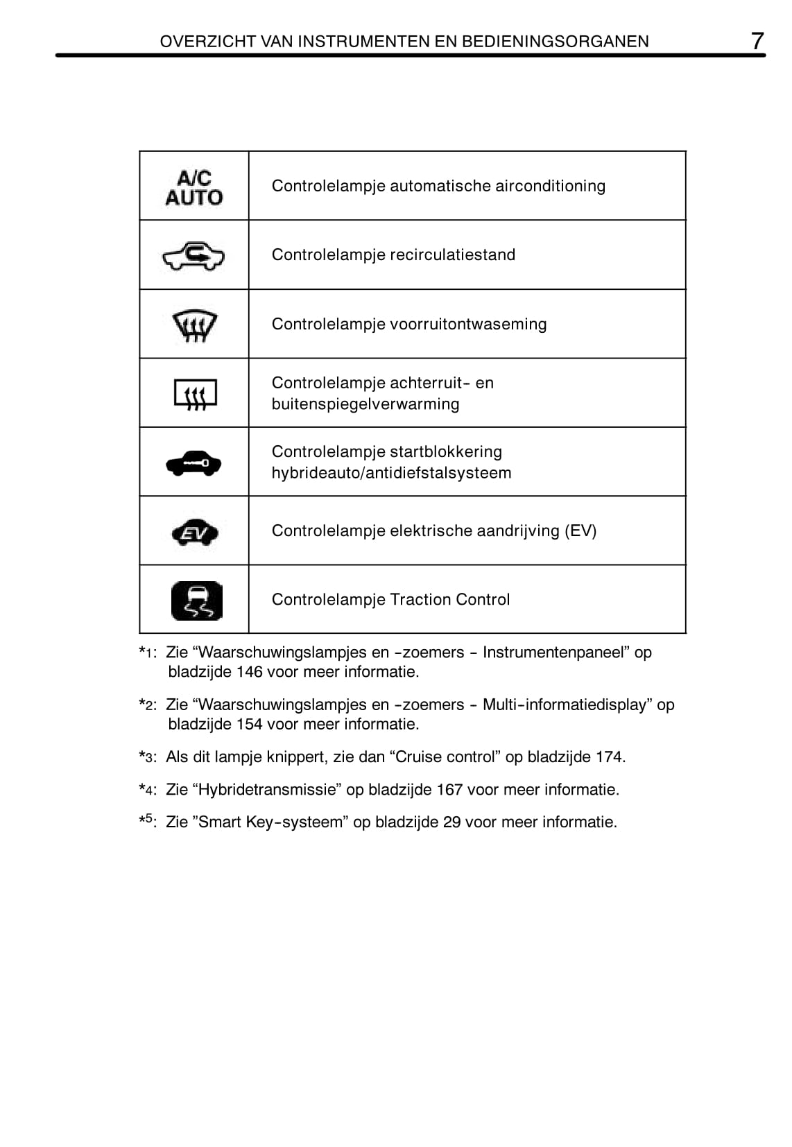 2008-2009 Toyota Prius Owner's Manual | Dutch