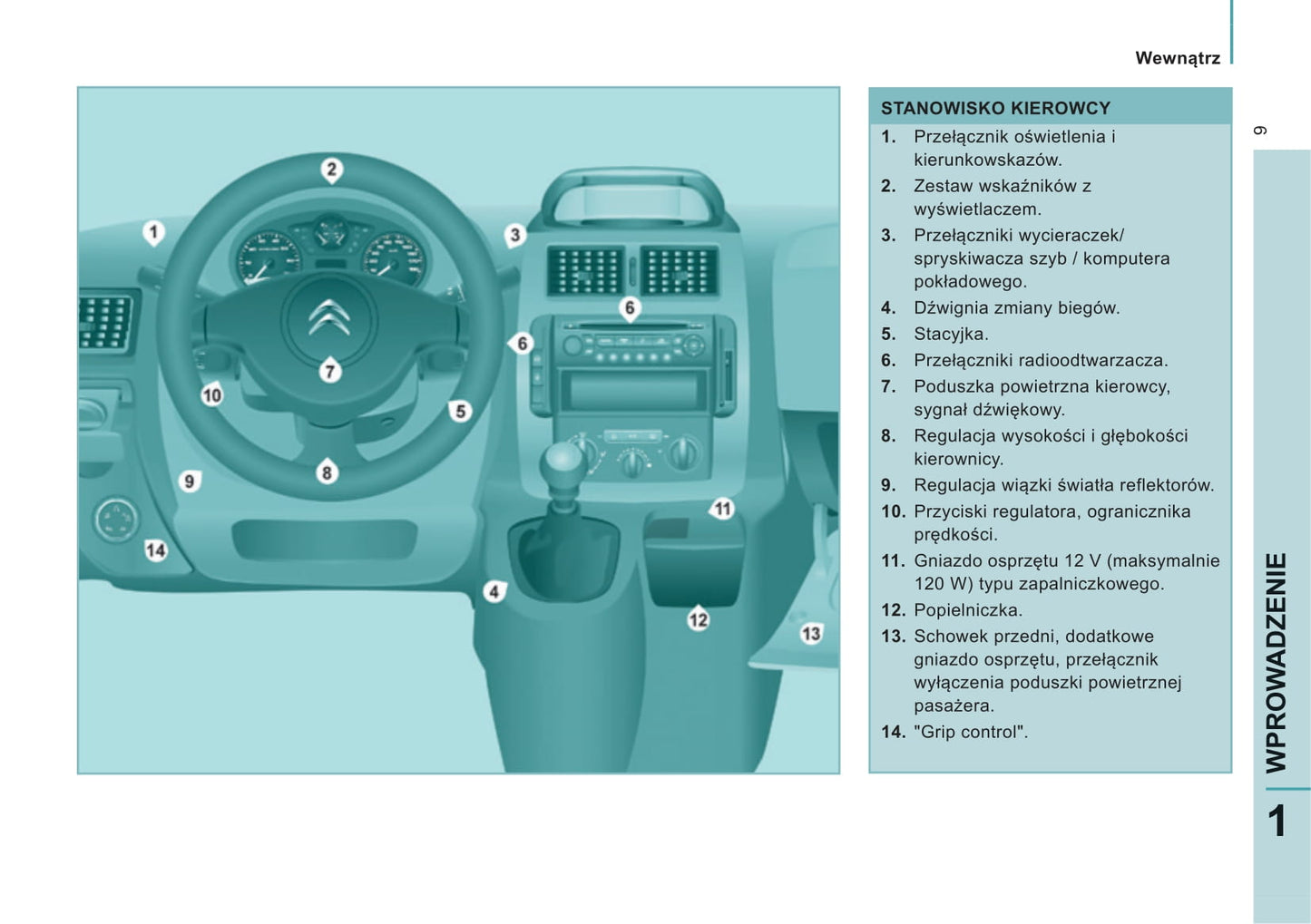 2014-2016 Citroën Jumpy Bedienungsanleitung | Polnisch