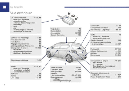 2015-2017 Peugeot 208 Gebruikershandleiding | Frans