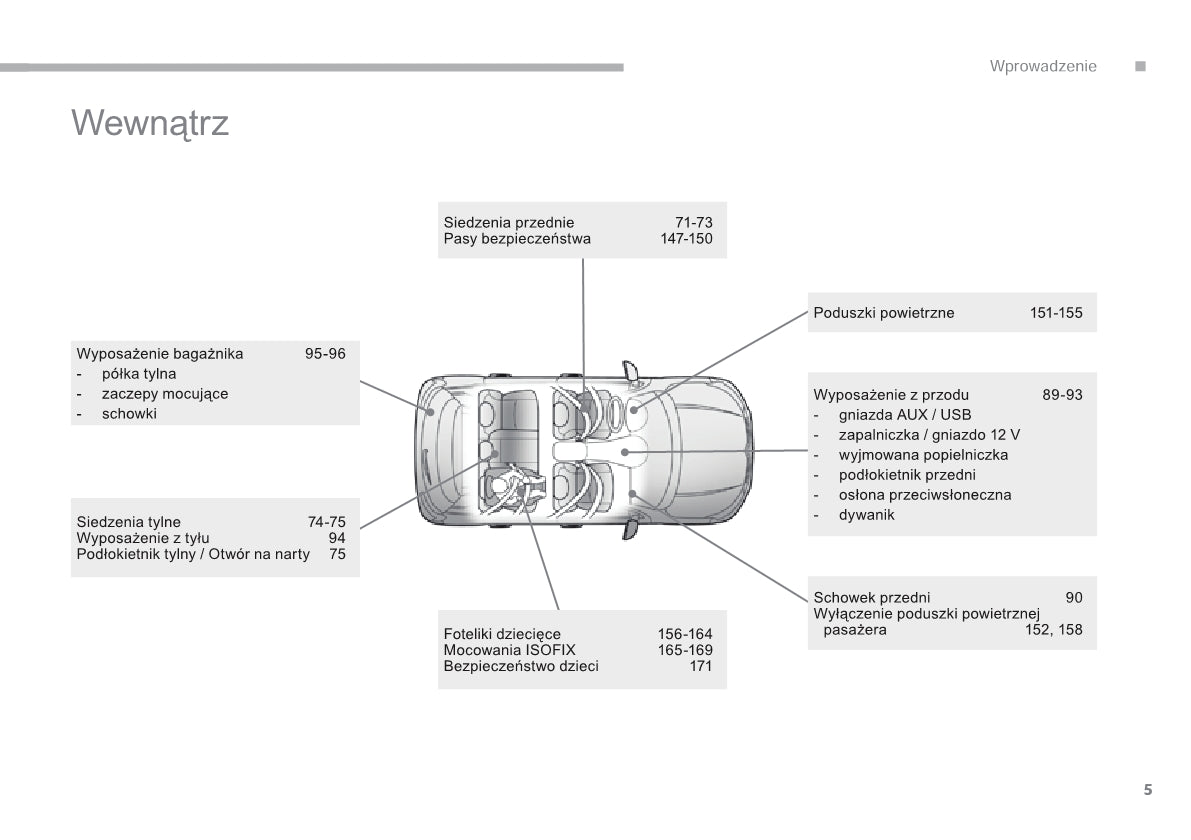 2016-2017 Citroën C4 Aircross Gebruikershandleiding | Pools